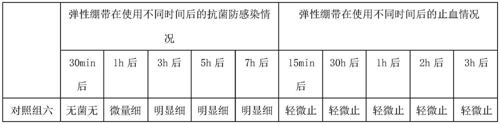 Antibacterial, anti-infection and hemostatic elastic bandage and preparation method thereof