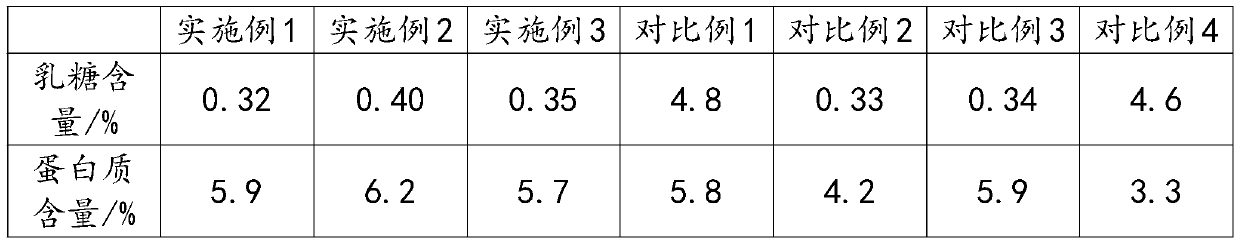 Low-sugar high-protein milk drink and processing method thereof