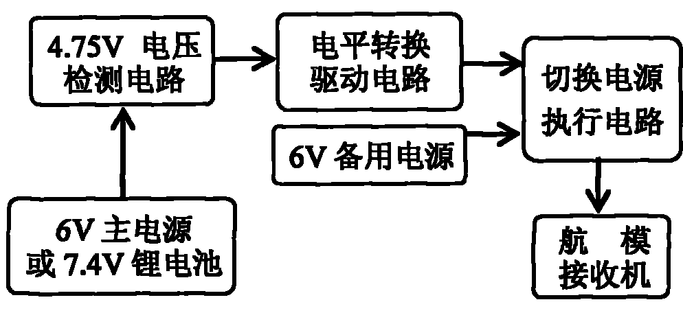 Electronic switching unit without energy consumption for standby power supply of model airplane receiver