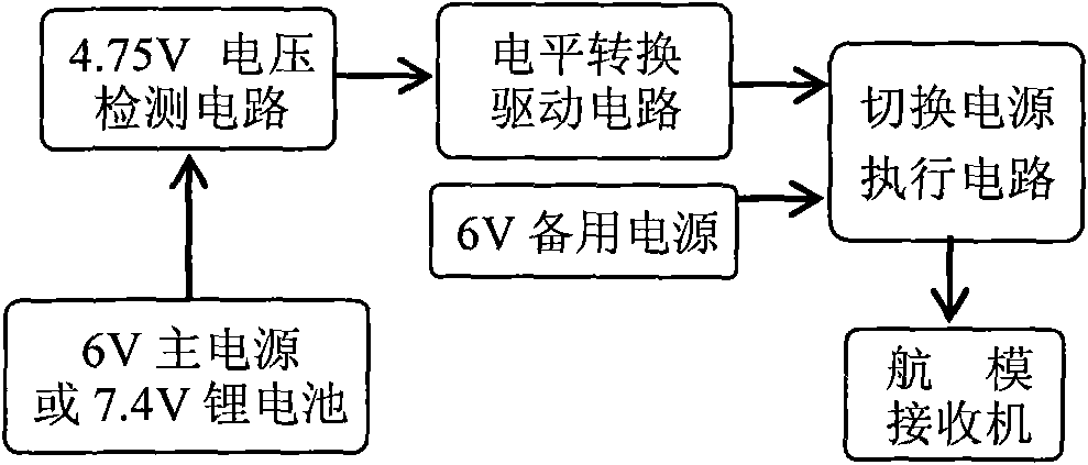 Electronic switching unit without energy consumption for standby power supply of model airplane receiver