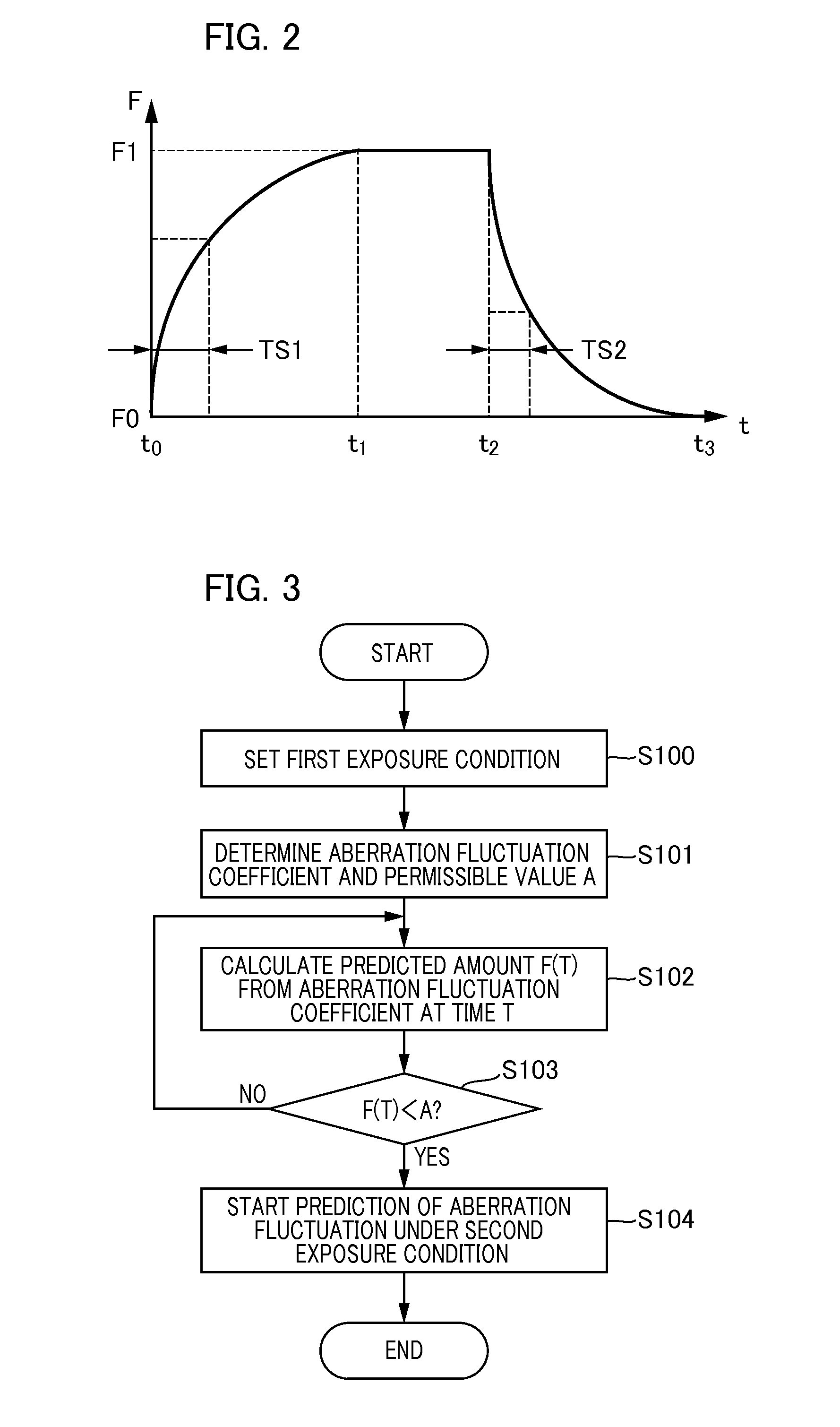 Exposure method, exposure apparatus, and device manufacturing method