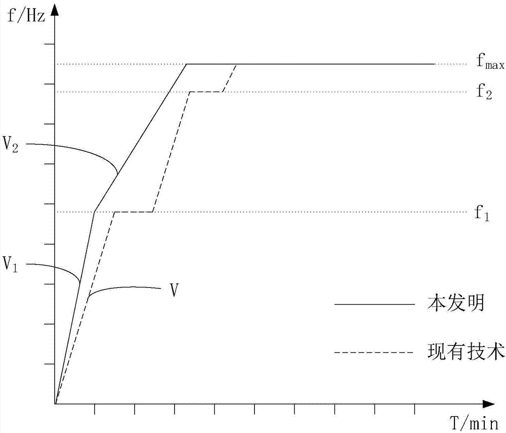 Method and system for controlling air conditioner under low-temperature and low-humidity heating working condition