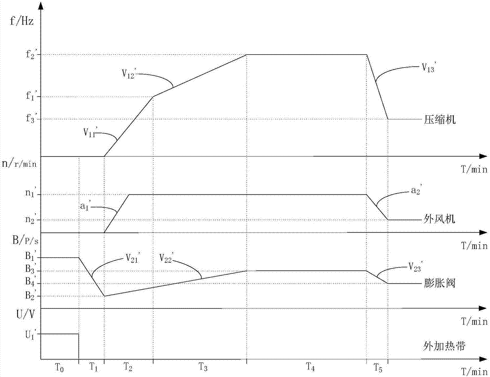 Method and system for controlling air conditioner under low-temperature and low-humidity heating working condition