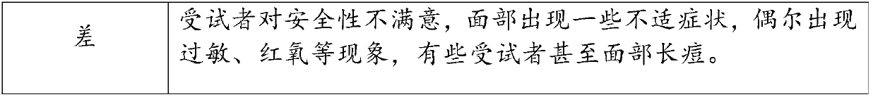 Oil-control whitening skin care product containing mangosteen stem cell extract and preparation method thereof