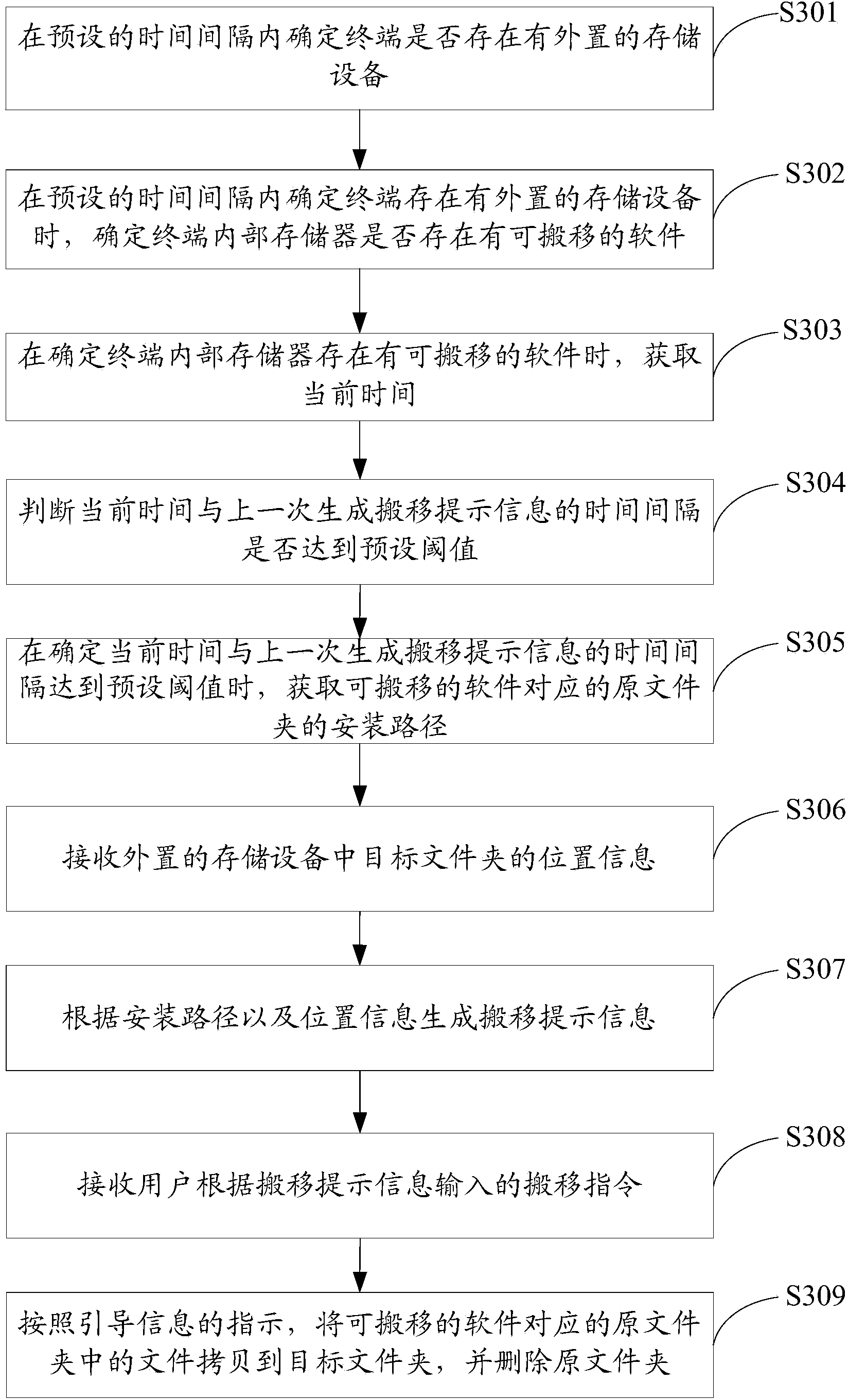 Method and device for software moving