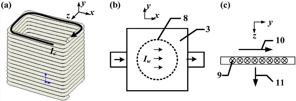 Electromagnetic pulse forming device and method for metal sheet