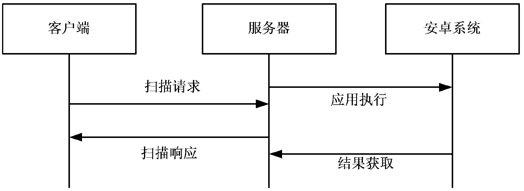 Open vulnerability assessment language based system vulnerability assessment method, device and system