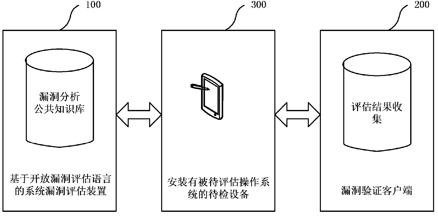 Open vulnerability assessment language based system vulnerability assessment method, device and system