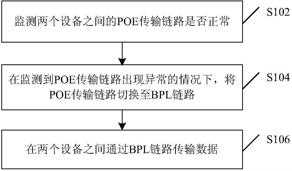 Method, apparatus and system for backup of link and power supply