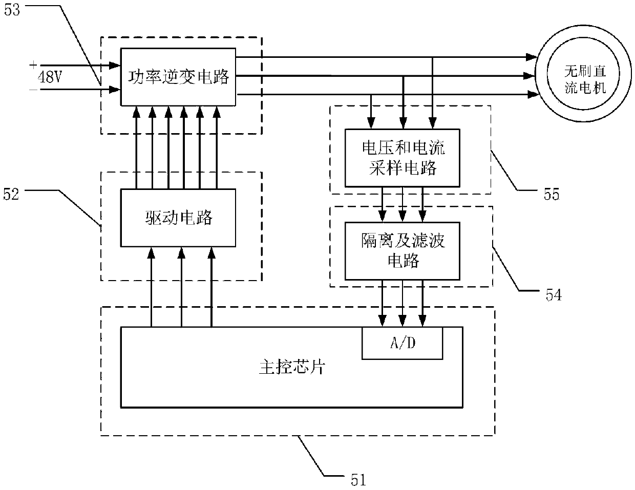 Integrated underwater thruster driving system and control method