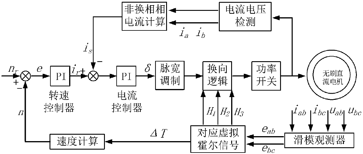 Integrated underwater thruster driving system and control method