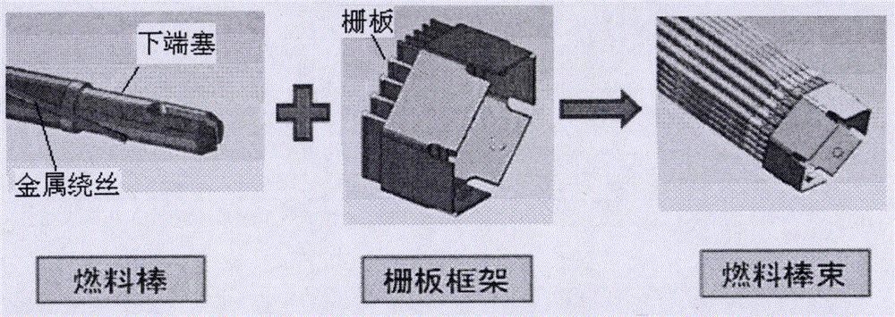 Nuclear rod pose automatic identification device and method