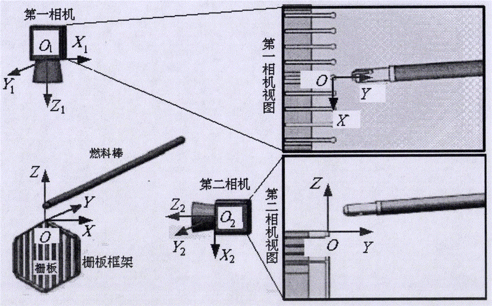 Nuclear rod pose automatic identification device and method