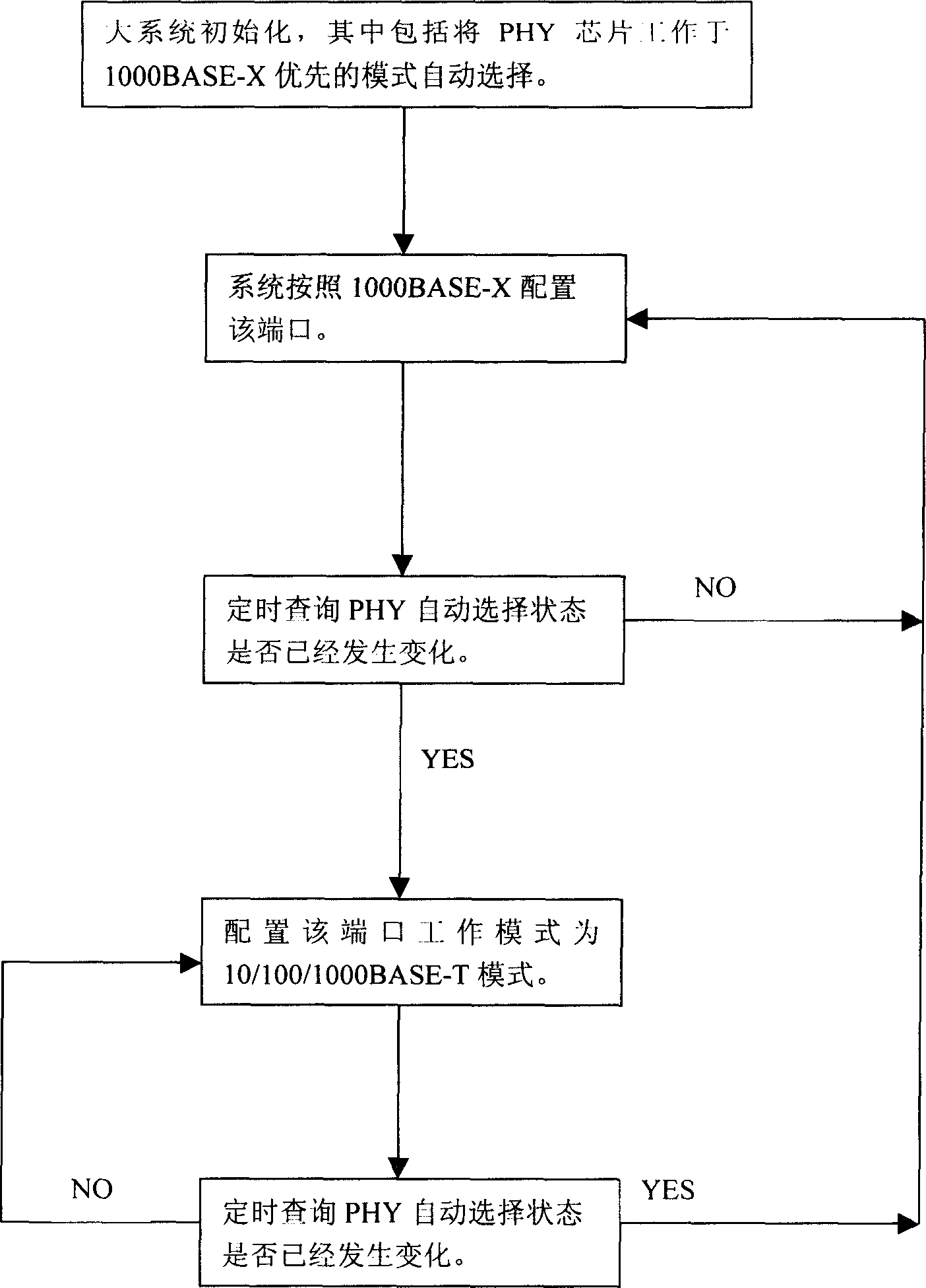 Optical/electric interface module space multiplexing method and apparatus used for Ethernet SFP interface