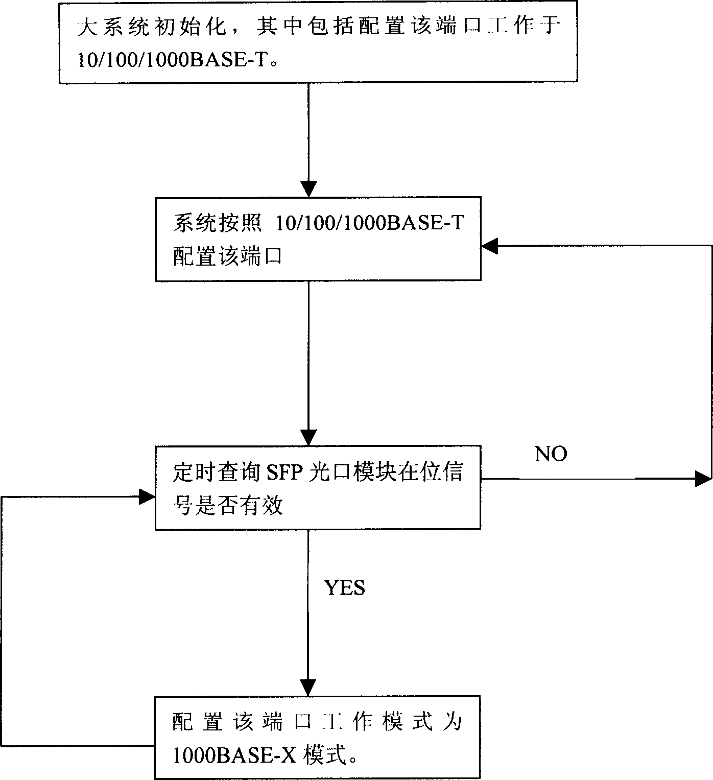 Optical/electric interface module space multiplexing method and apparatus used for Ethernet SFP interface