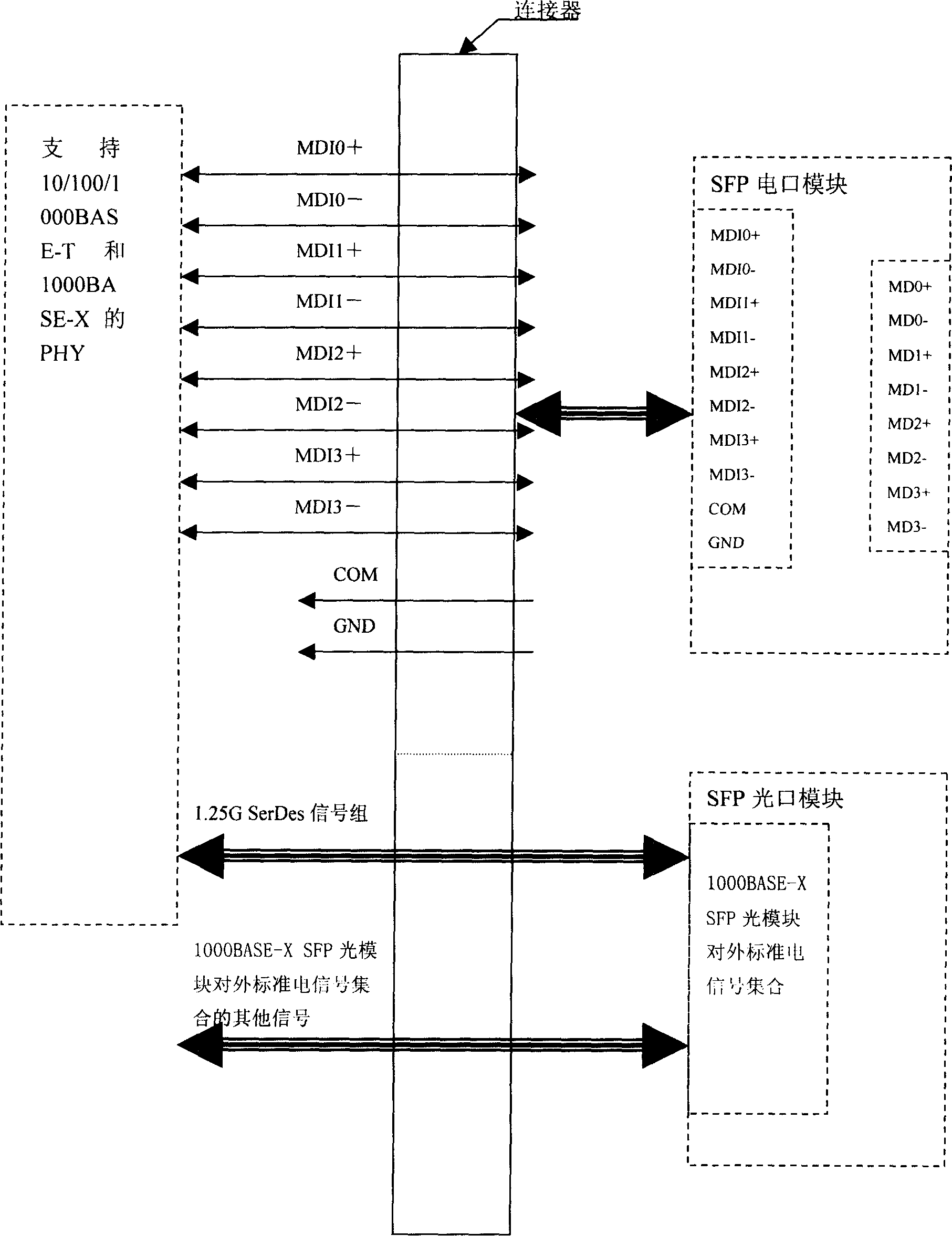 Optical/electric interface module space multiplexing method and apparatus used for Ethernet SFP interface