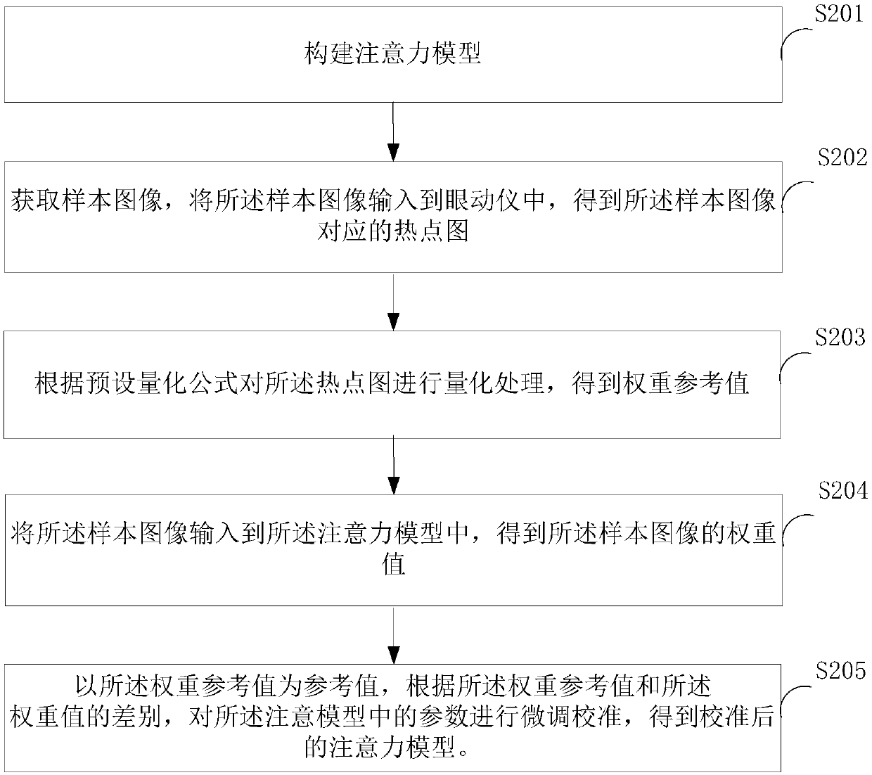 Image processing method, device and equipment