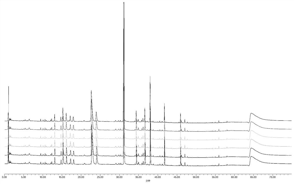 Characteristic chromatogram establishing method of traditional Chinese medicine or traditional Chinese medicine composition preparation, and application