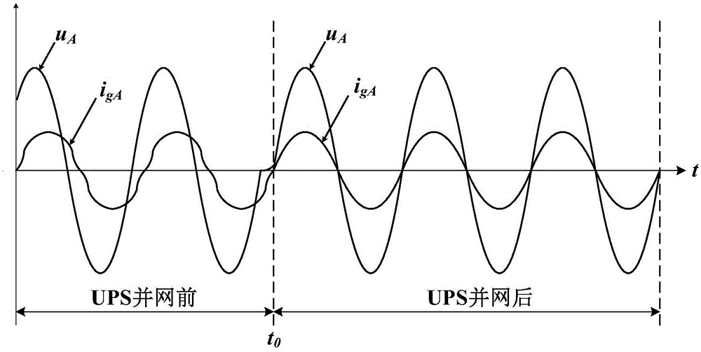 Uninterruptible power supply and control method thereof