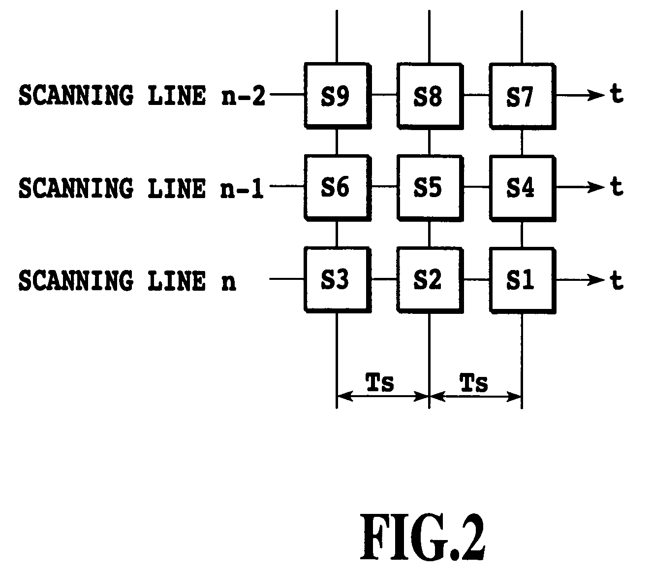 Y/C separator and Y/C separating method