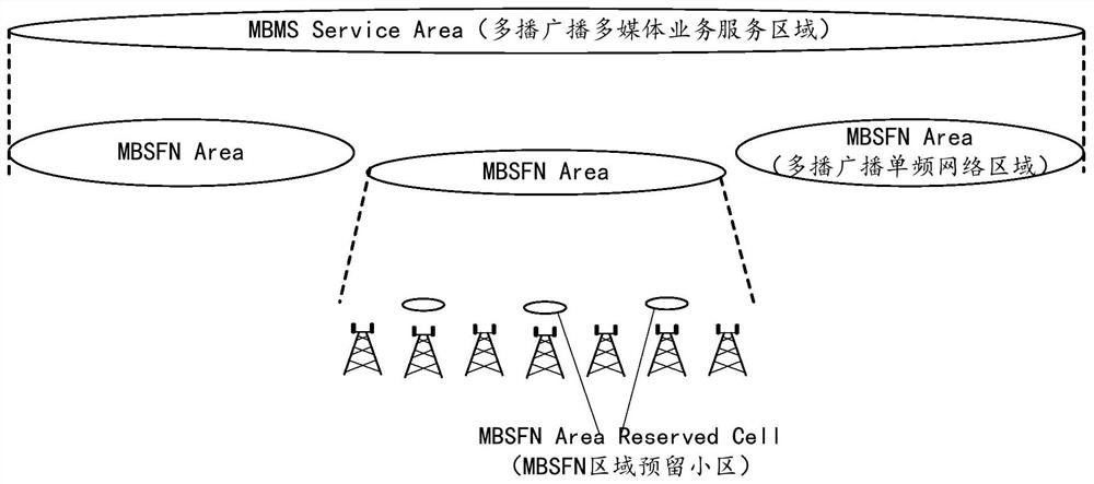 A method, device and medium for reporting and determining interest in a multicast broadcasting service