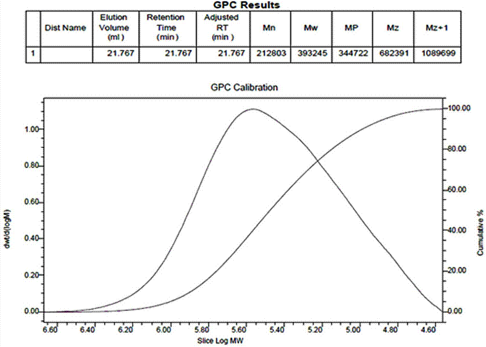 Preparation method of de-filtration plugging agent for water-base drilling fluids