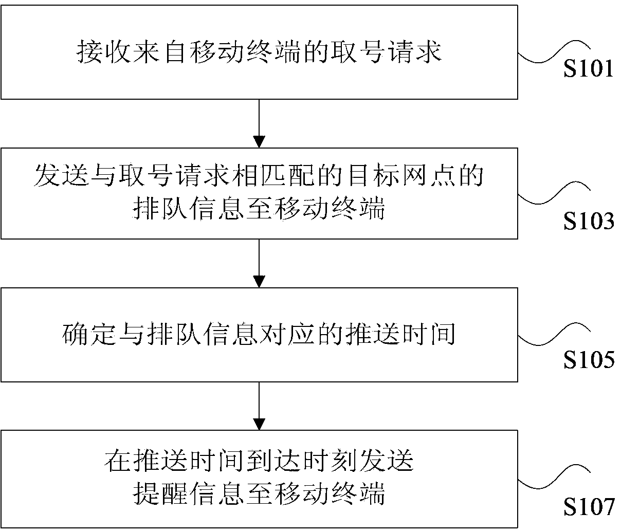 Queuing number-taking processing method, and server and system for queuing number-taking processing