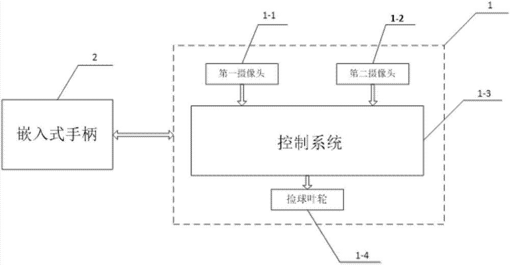 Binocular vision based dual-mode intelligent ball picking robot system