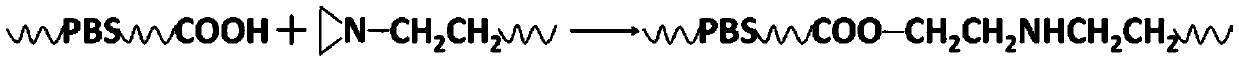 Preparation method of durable polybutylene succinate