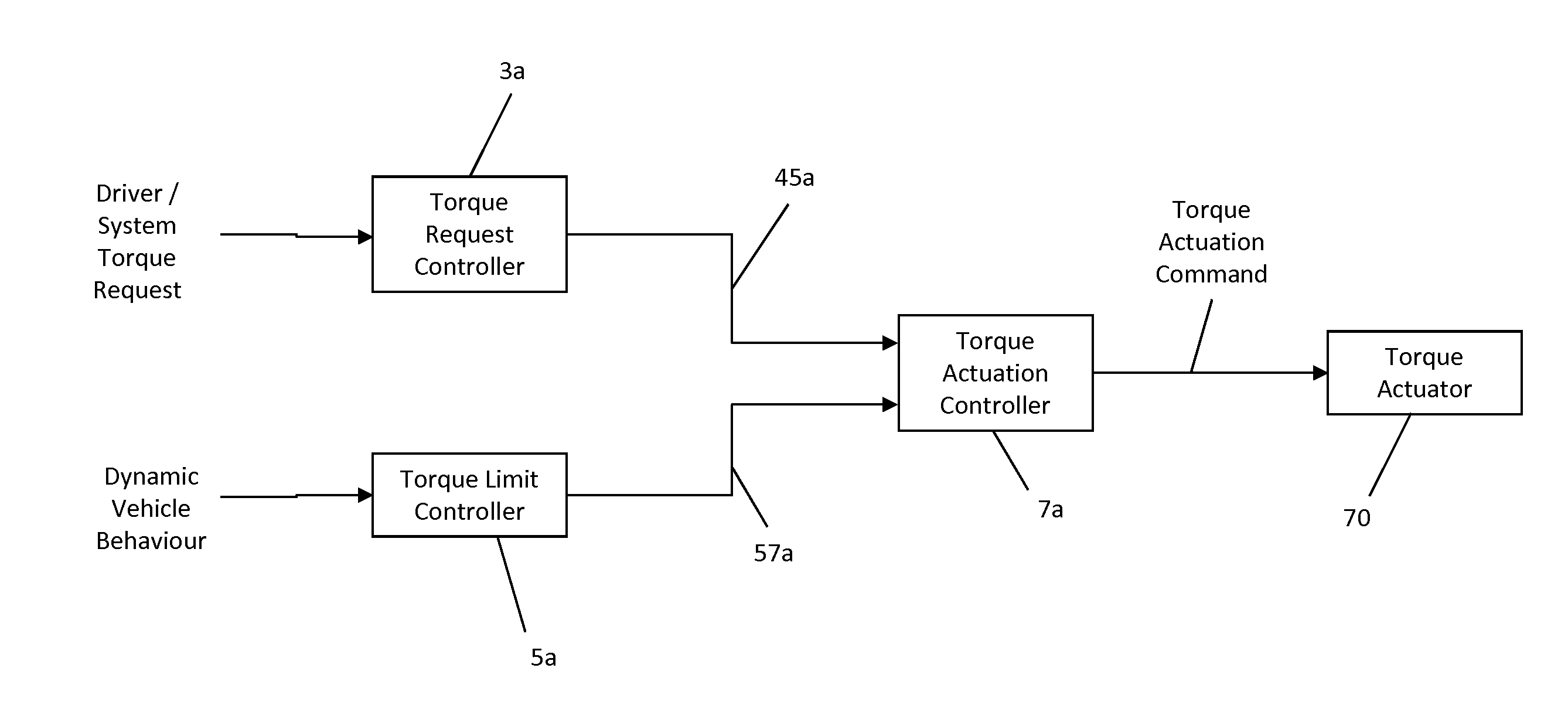 Powertrain control system and method