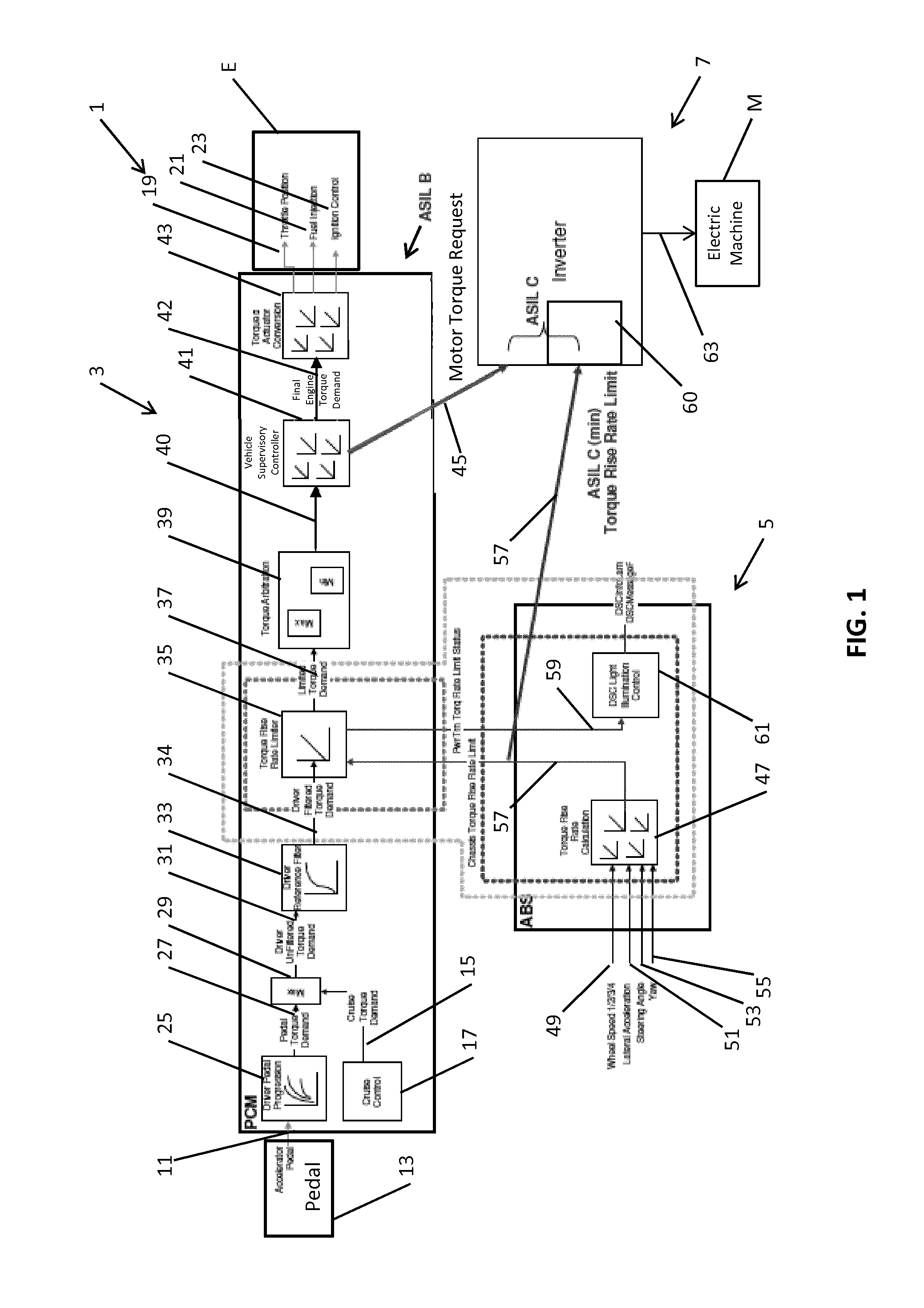 Powertrain control system and method