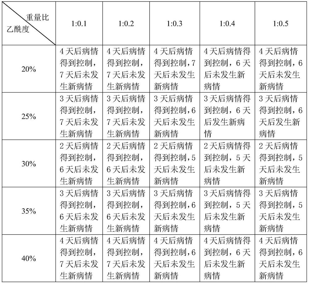 Chitosan oligosaccharide composition and application