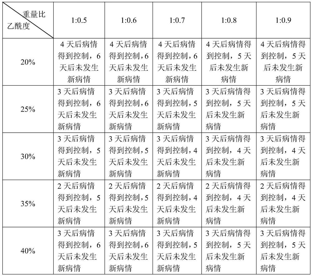 Chitosan oligosaccharide composition and application