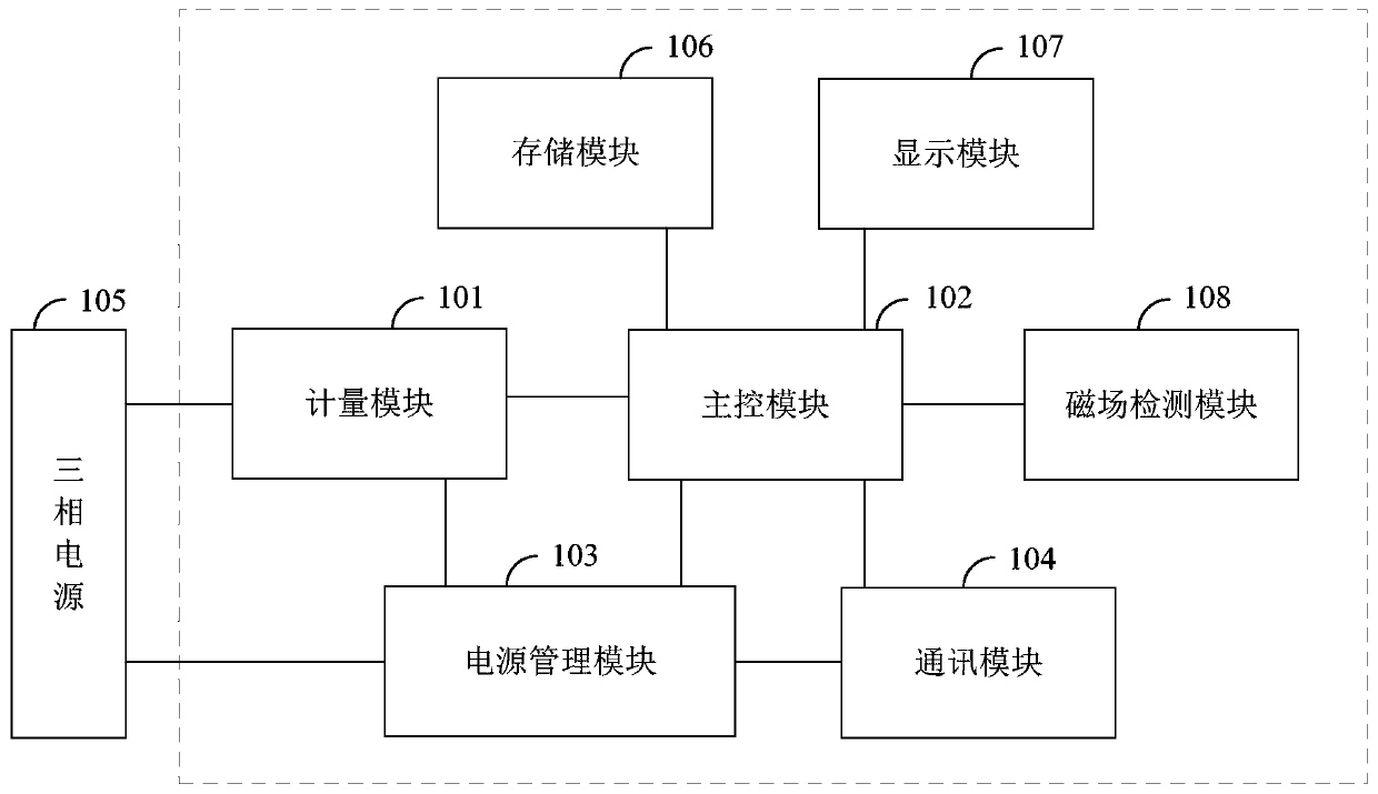 Three-phase electric energy meter system