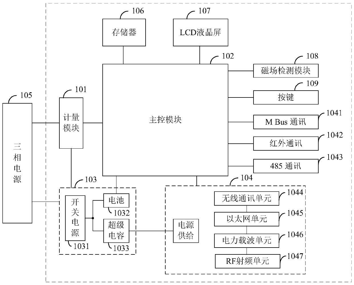 Three-phase electric energy meter system