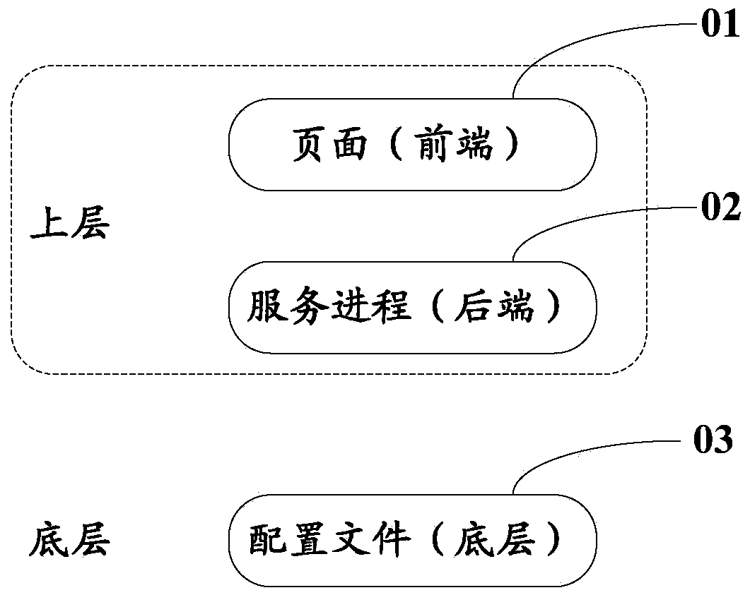 Constraint configuration method and device and electronic equipment