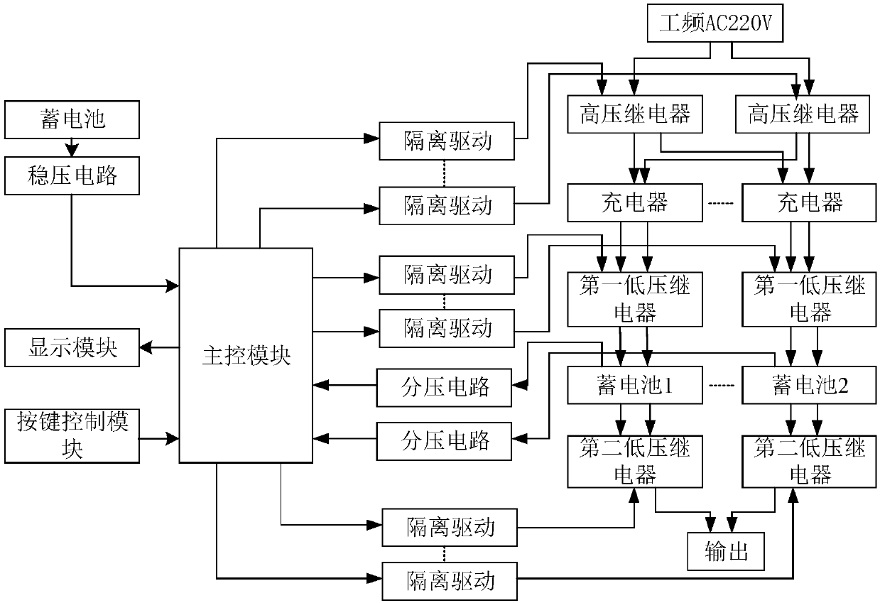 Automatic control circuit for storage battery charging