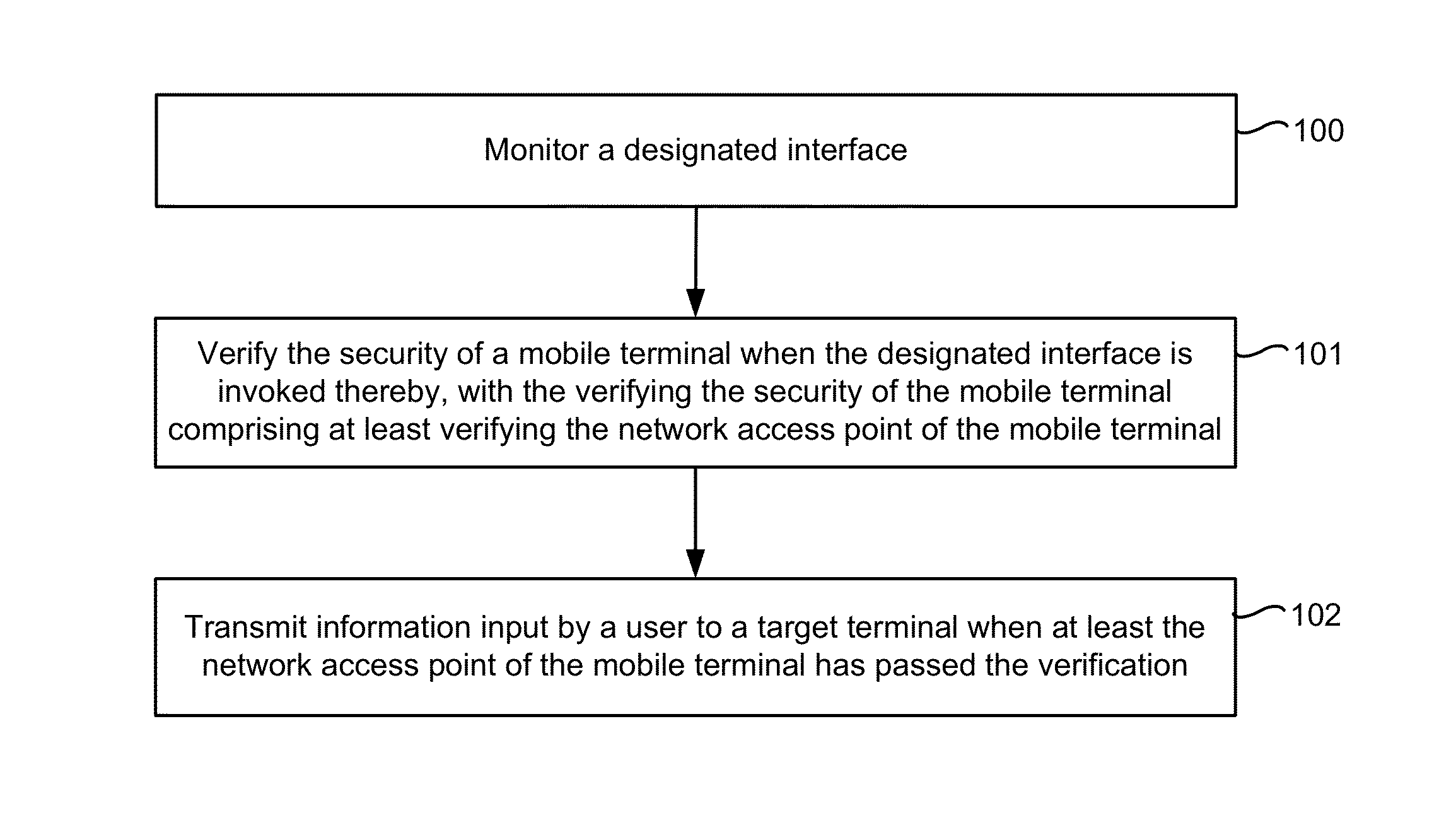 Method and device for securing an information interaction process