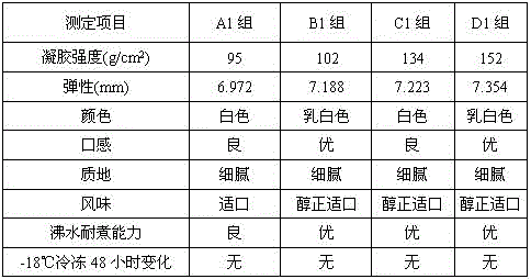 Application of liquid enzyme preparation in improvement of food texture