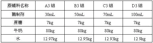 Application of liquid enzyme preparation in improvement of food texture