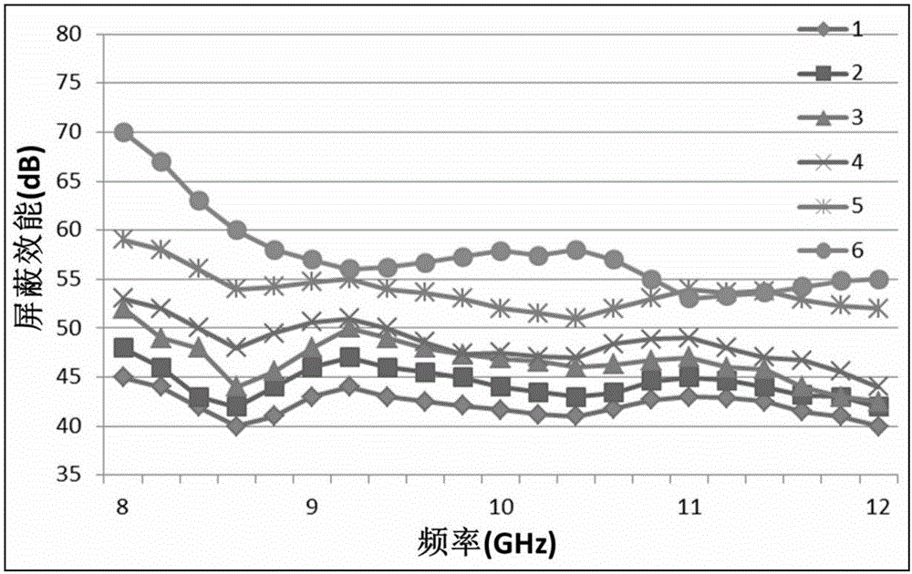 Graphene oxide and polymer based electromagnetic shielding foam composite material and preparation method thereof