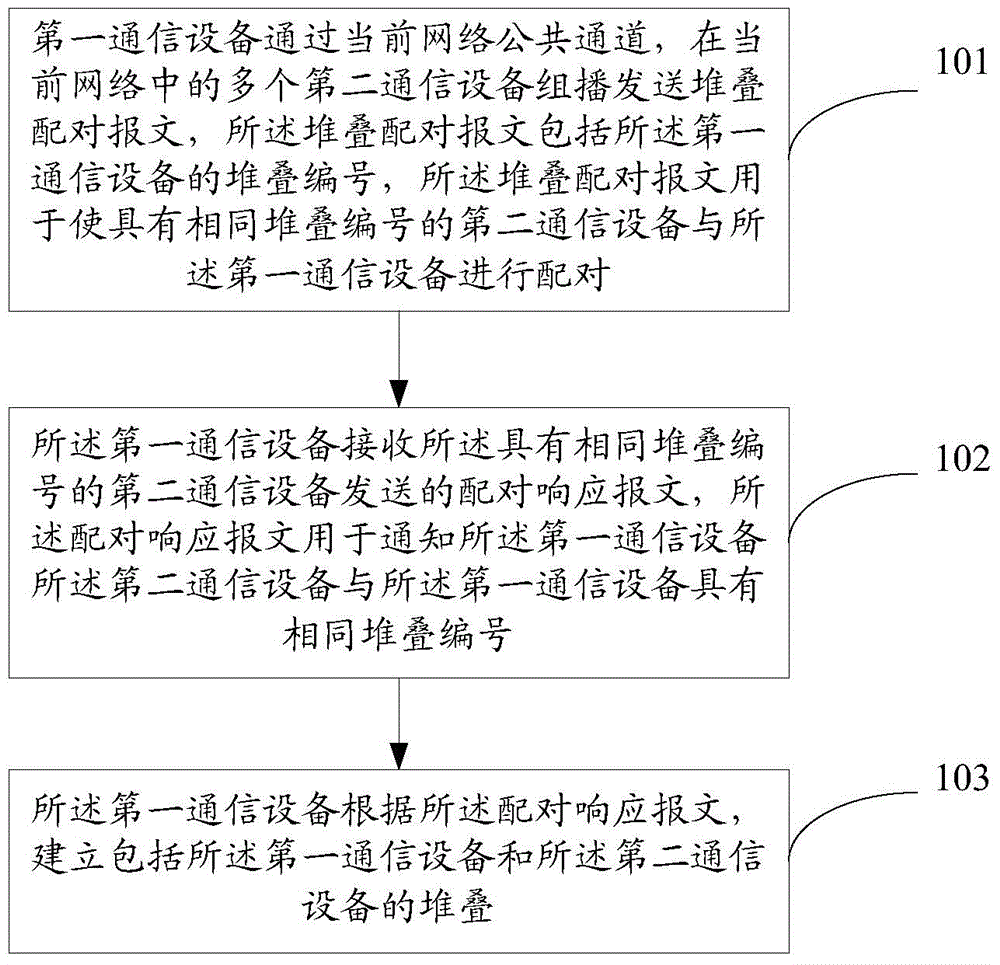 Stack establishing method and communication equipment