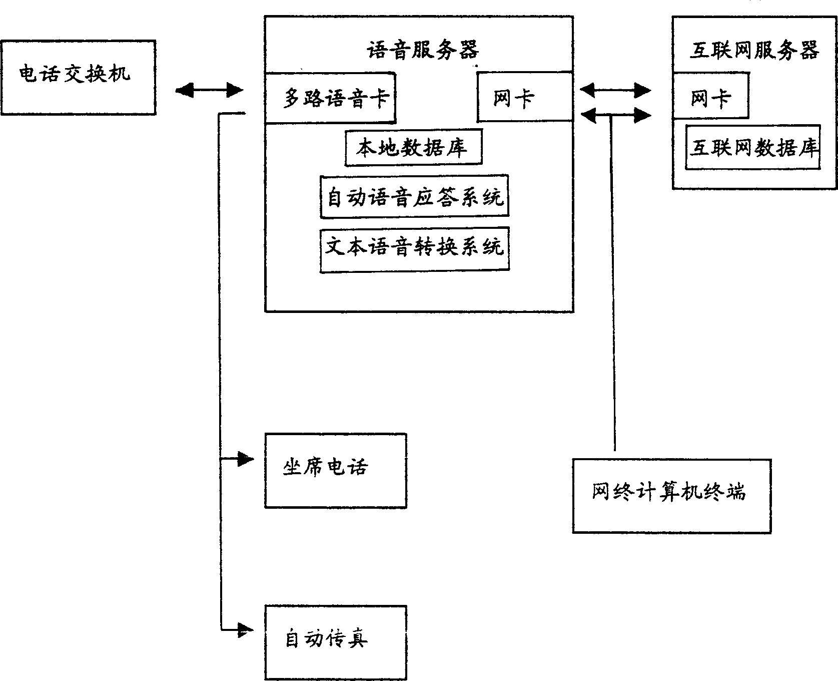 Speech information system through internet