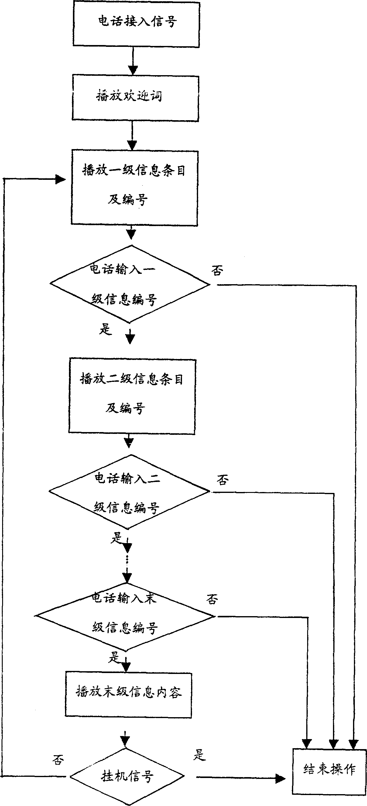 Speech information system through internet