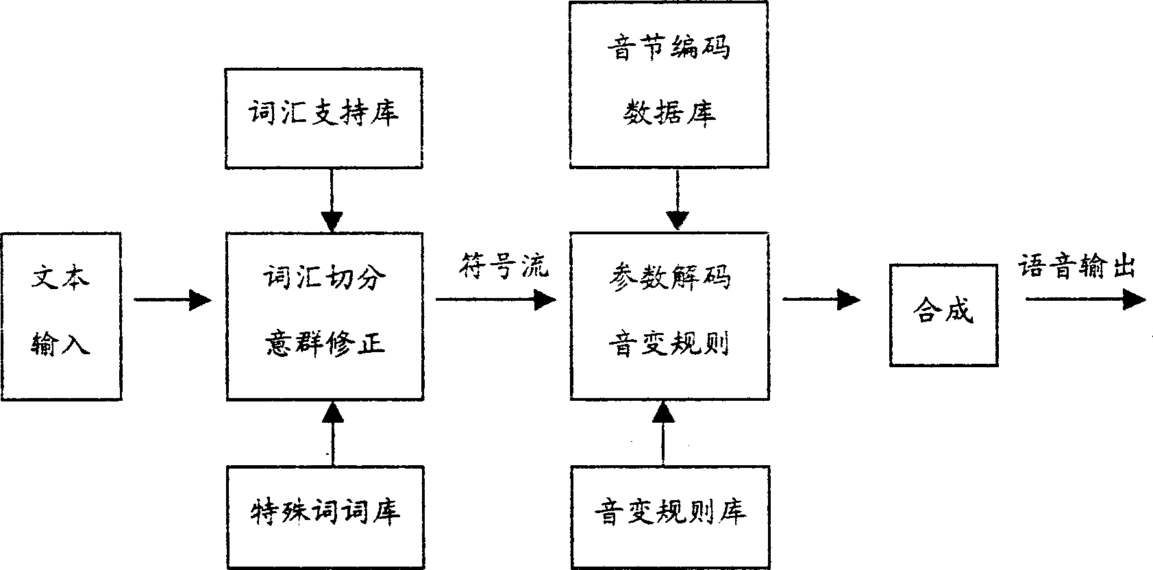 Speech information system through internet