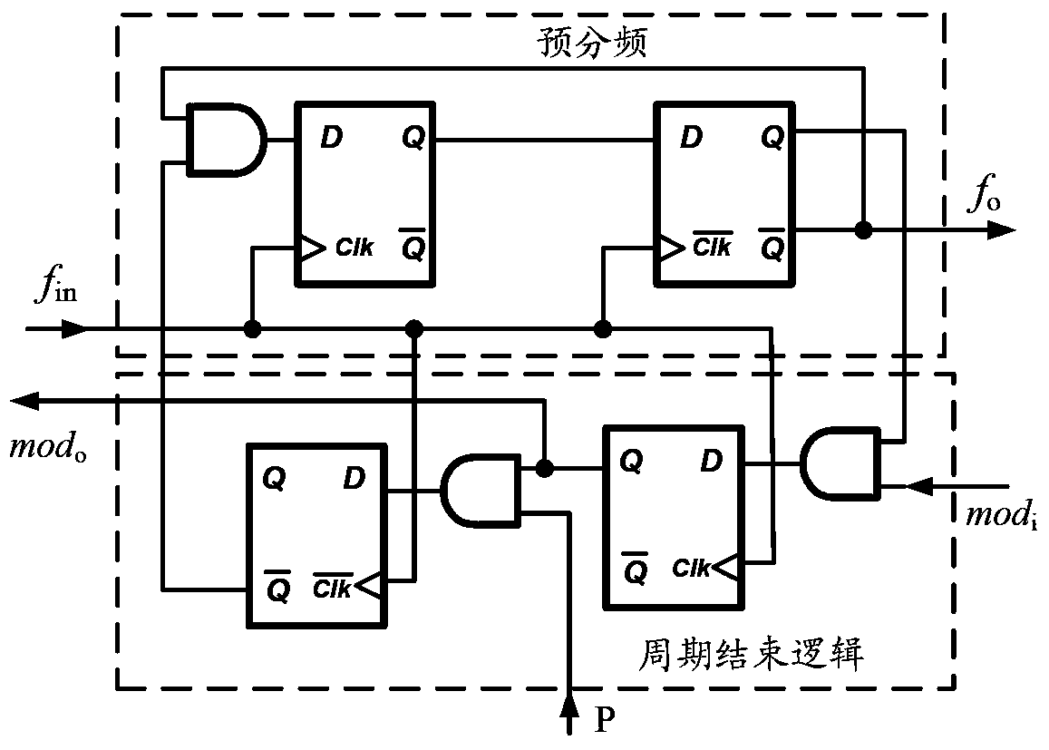 A Multi-mode Programmable Frequency Divider