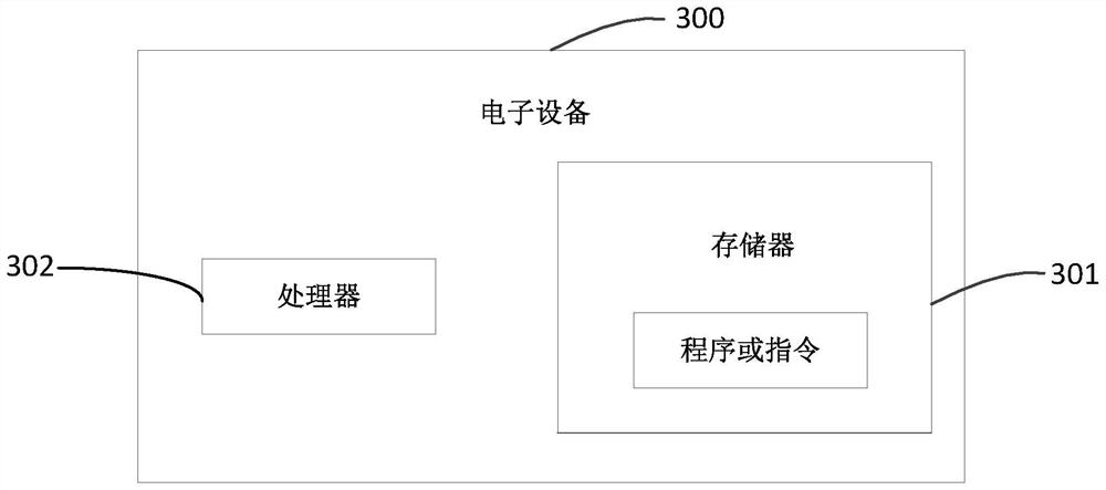 Runoff forecasting model construction method and device, electronic equipment and medium