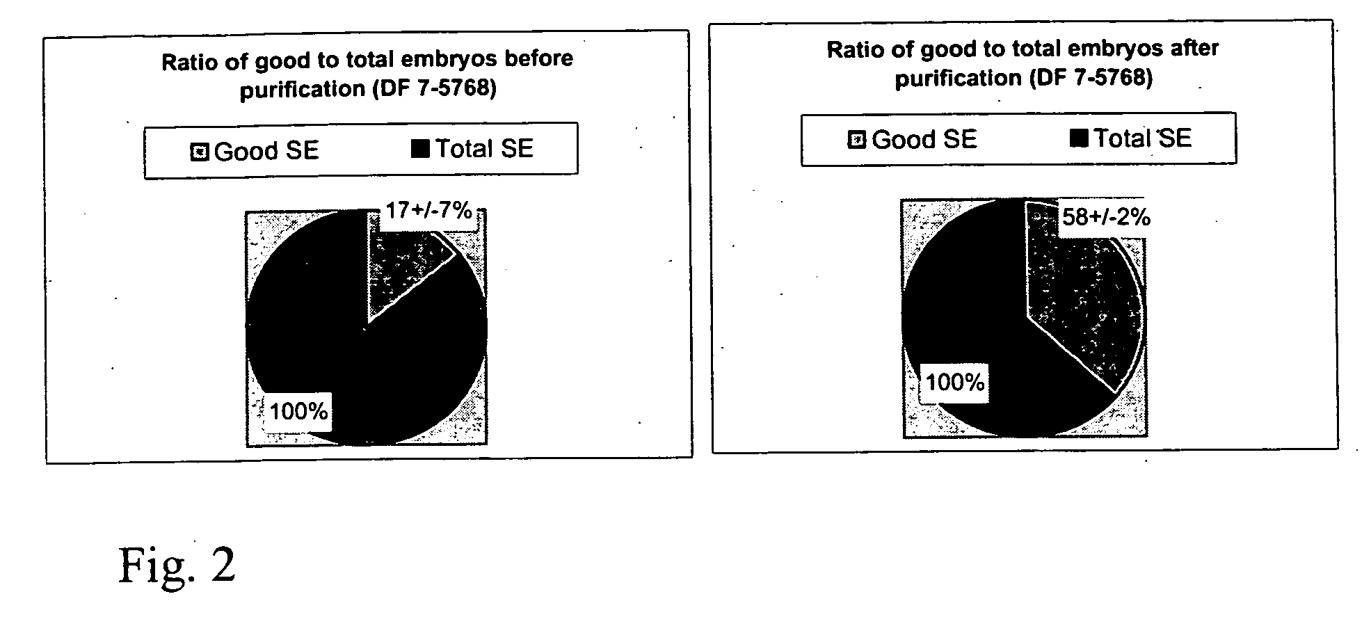 Bulk sorting of conifer somatic embryos