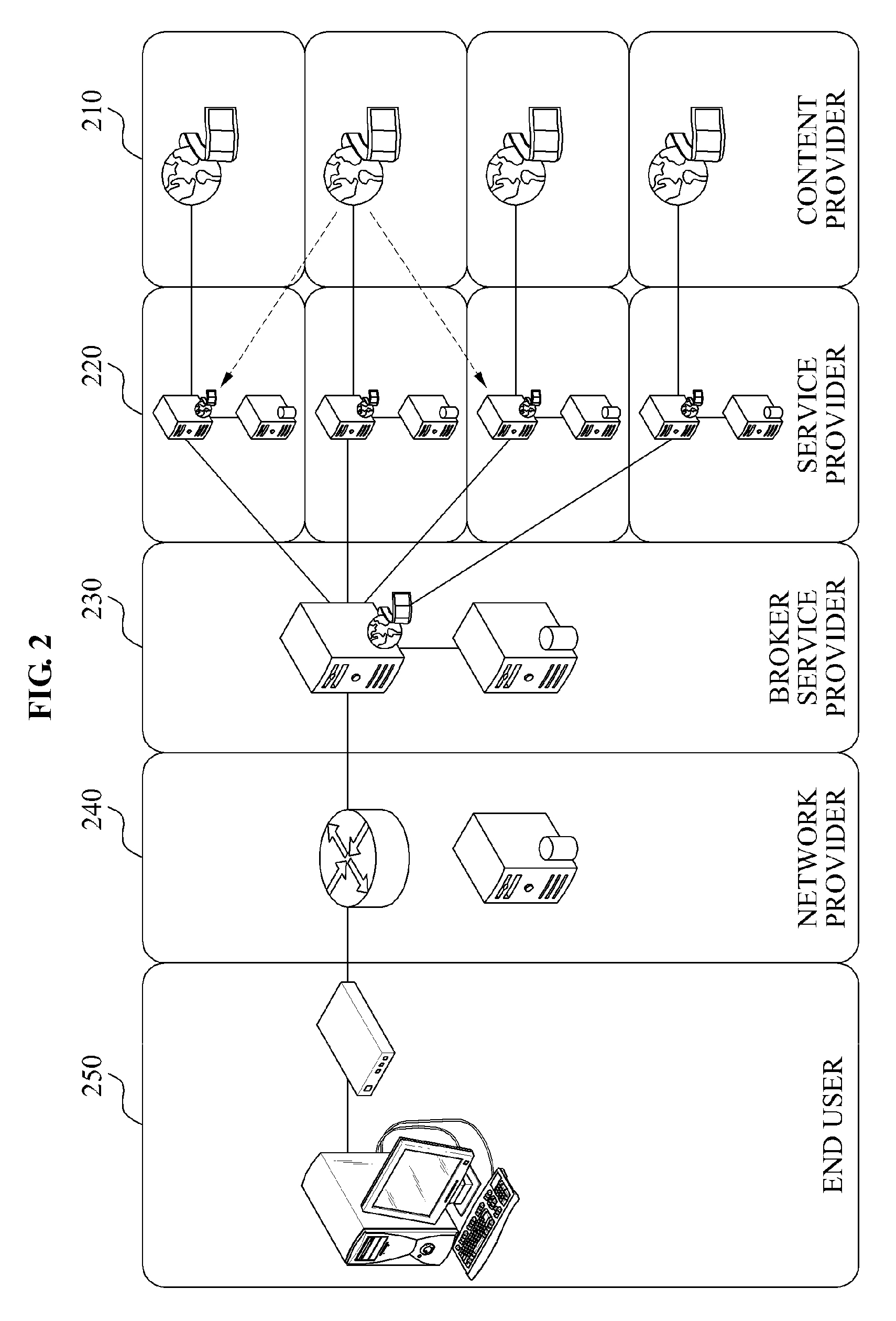 Media mediator system and method for managing contents of various formats