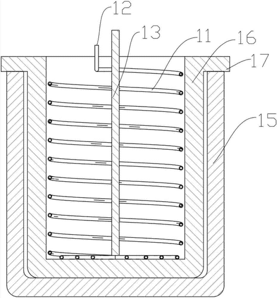 Novel electromagnetic smelting furnace